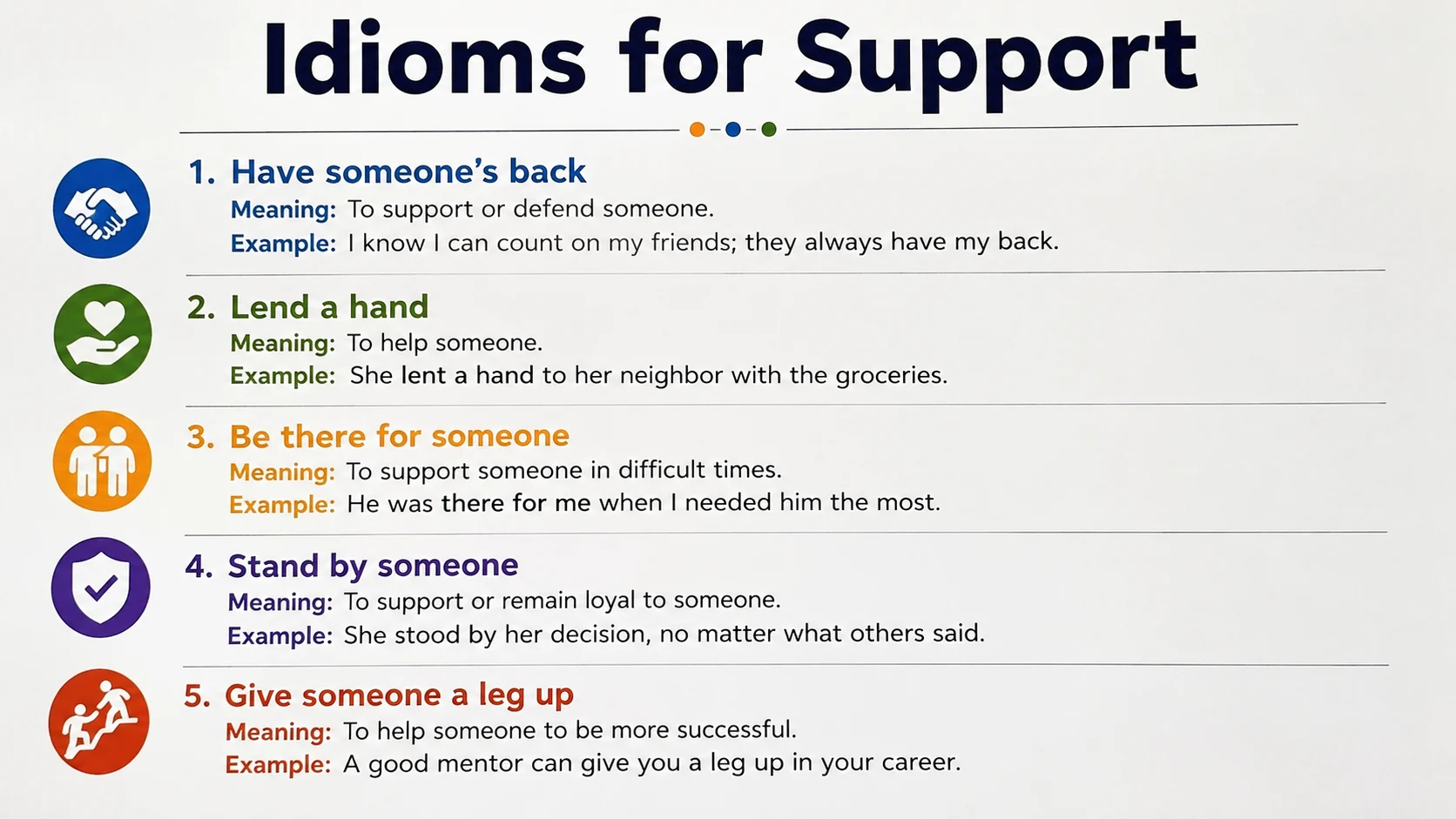 Idioms for Support